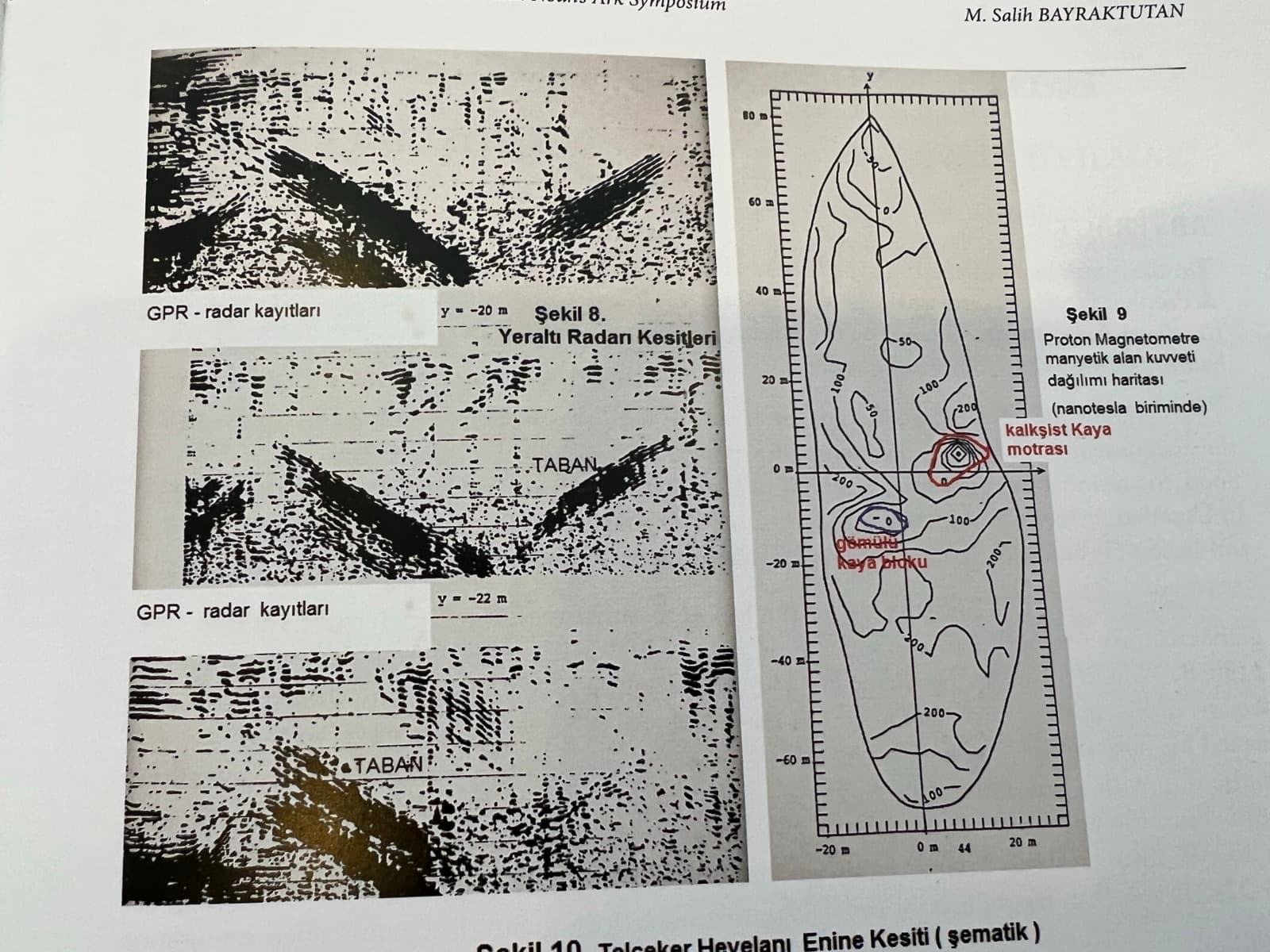 Radar scan results from Dr. Salih Bayraktutan's ground penetrating radar survey of the Durupınar formation