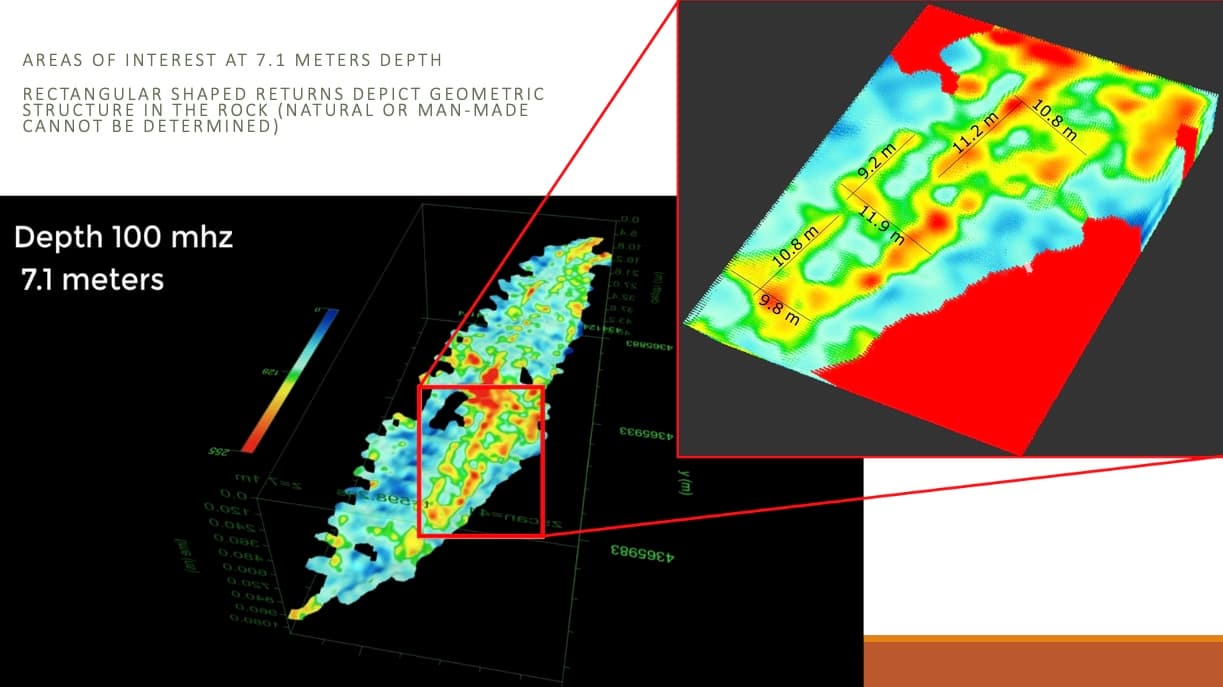 Series of angular structures discovered 7 meters below the surface from the 2019 GPR scans done for the Science Channel special.