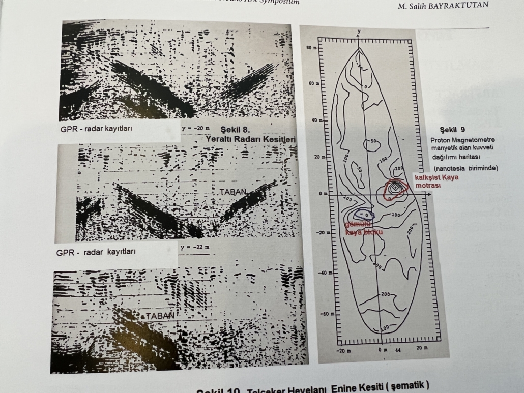 Radar scan results from Dr. Salih Bayraktutan's ground penetrating radar survey of the Durupinar ark site done in 1987.